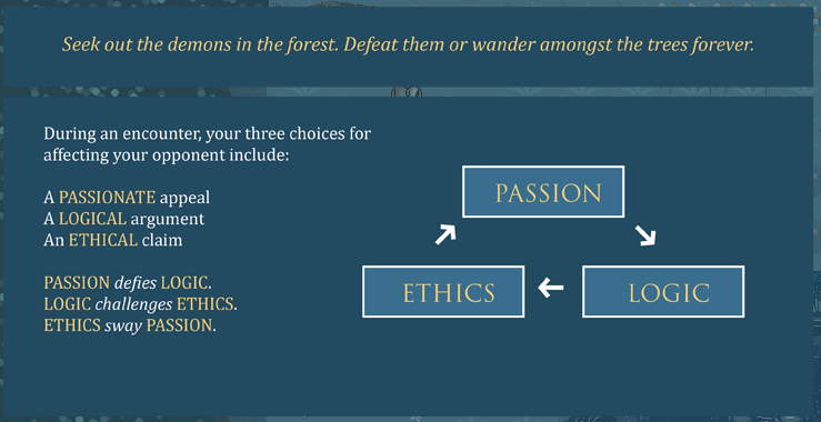 Seek out the demons in the forest. Defeat them or wander amongst the trees forever. During an encounter, your three choices for affecting your opponent include: A PASSIONATE appeal, a LOGICAL argument, and an ETHICAL claim. PASSION defies LOGIC. LOGIC challenges ETHICS. ETHICS sway PASSION.